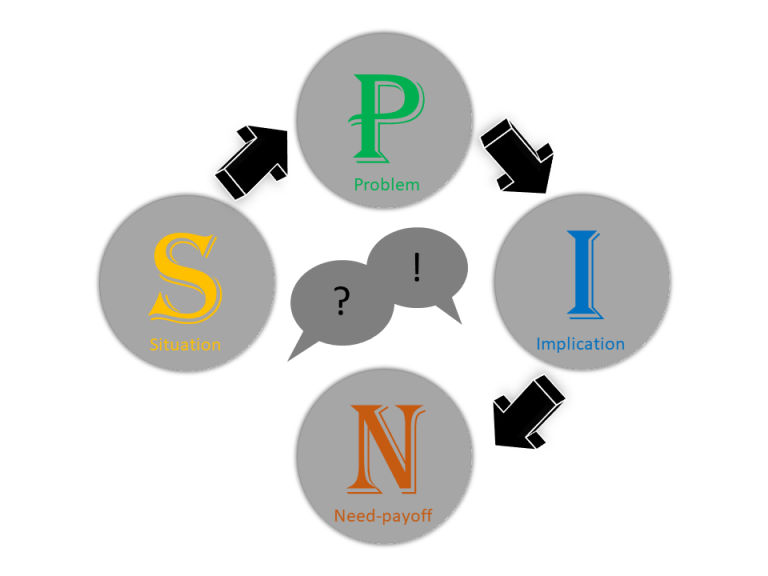 The true potential of SPIN Questions and how to adapt them MyyntiAkatemia