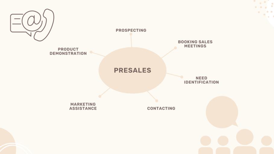 Aspects of presales process